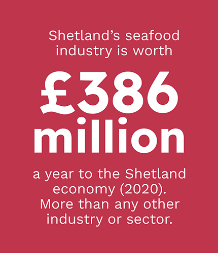 Graphic that states that Shetland's seafood industry is worth £386 million annually, to the Shetland economy